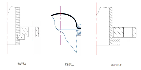 法蘭工作原理